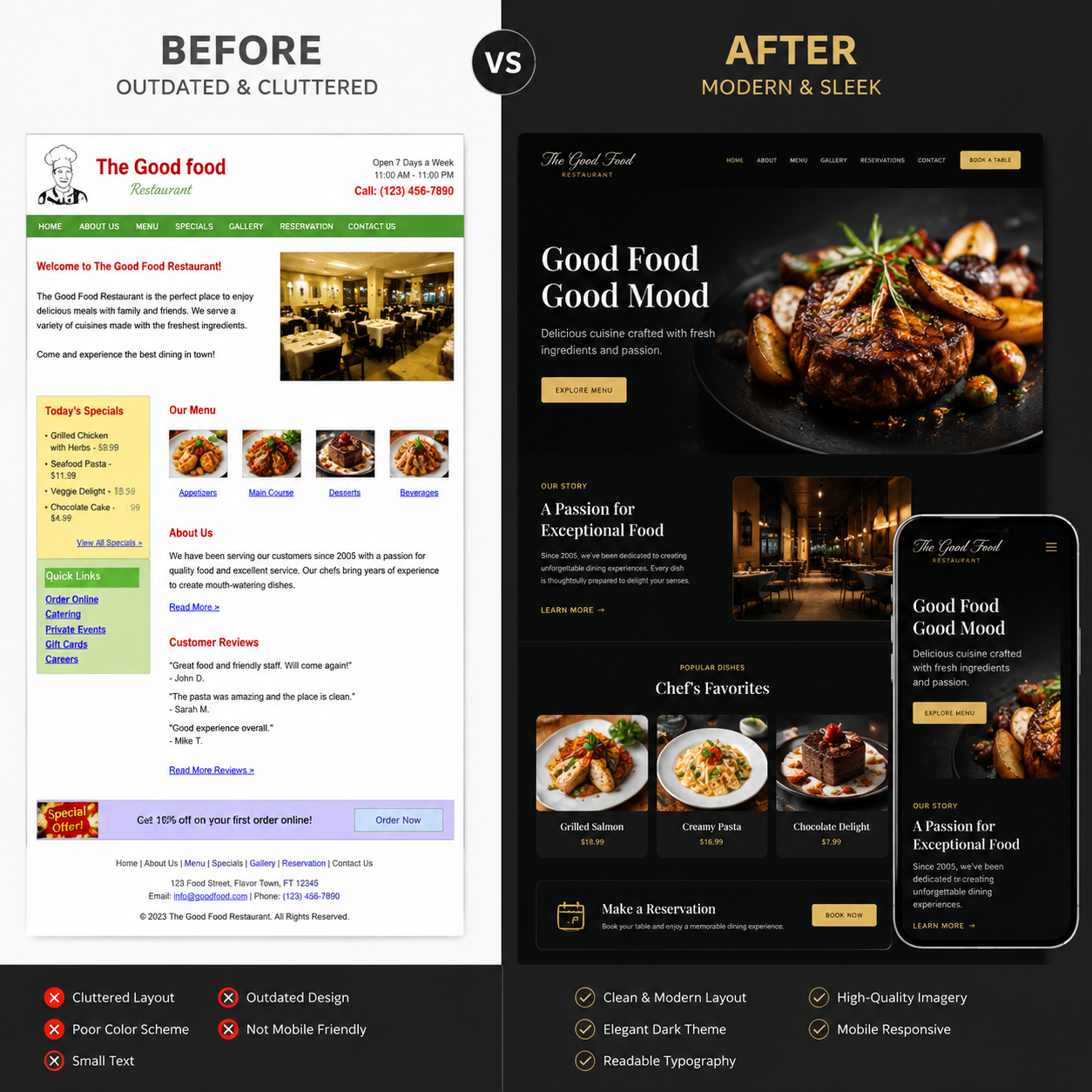 Bella Cucina Italian Restaurant — before and after website redesign showing modern, mobile-friendly layout